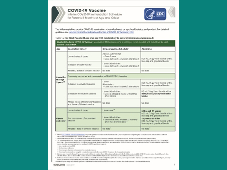 COVID-19 vaccination schedule